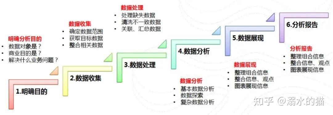 大数据采集系统 - 大数据采集系统采集检测表设置阀值-第2张图片-华田资讯