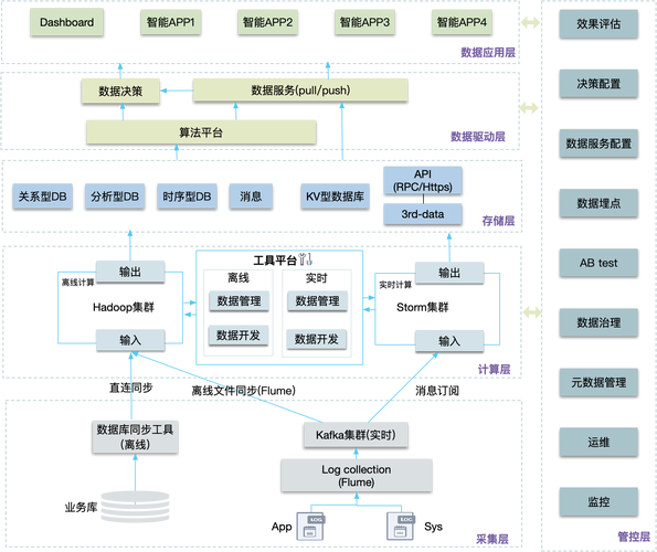 大数据采集系统 - 大数据采集系统采集检测表设置阀值-第3张图片-华田资讯