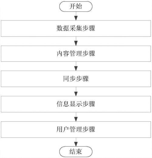 大数据采集系统 - 大数据采集系统采集检测表设置阀值-第4张图片-华田资讯