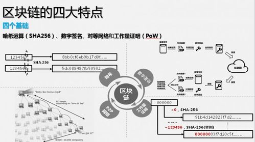 区块链怎么操作 - 区块链这么玩-第4张图片-华田资讯