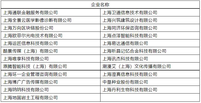 万向区块链股份公司 - 国内比较好的区块链公司-第1张图片-华田资讯