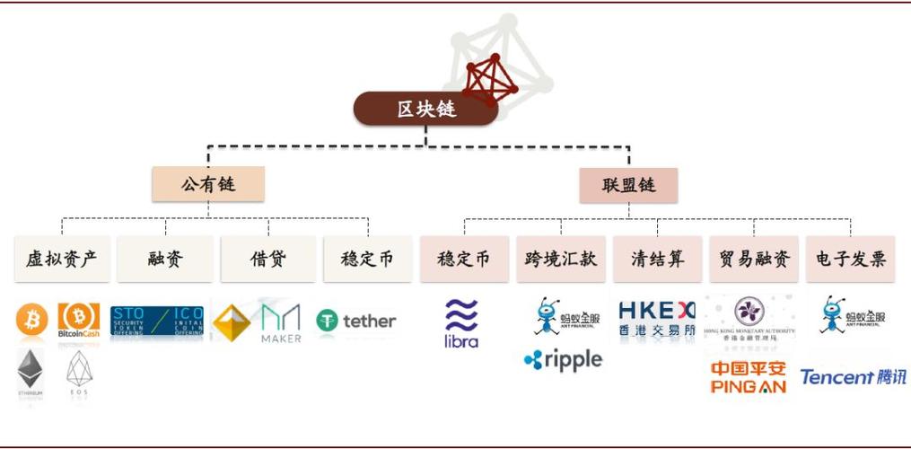 区块链数字货币是什么意思 - 区块链数字货币赚钱是真的吗-第4张图片-华田资讯