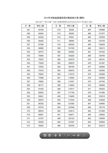 河南教育新闻网 - 河南教育新闻网通讯员如何投稿-第3张图片-华田资讯