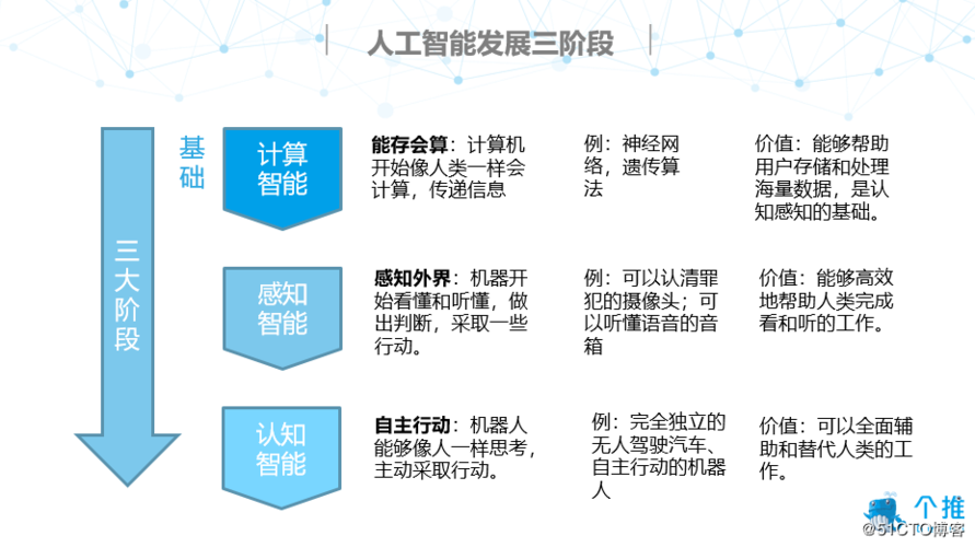 人工智能包括哪些内容 - 人工智能包括什么?-第5张图片-华田资讯