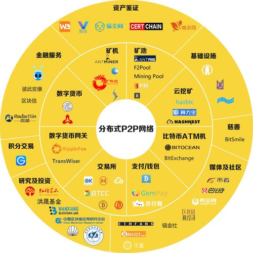 区块链有哪些应用领域，区块链的应用领域-第1张图片-华田资讯