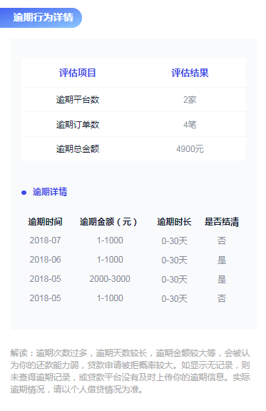 网信大数据信用报告查询（网信大数据信用报告查询官方网站）-第5张图片-华田资讯