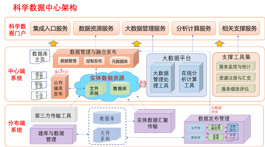 大数据驾驶舱，大数据驾驶舱漂浮气泡-第5张图片-华田资讯