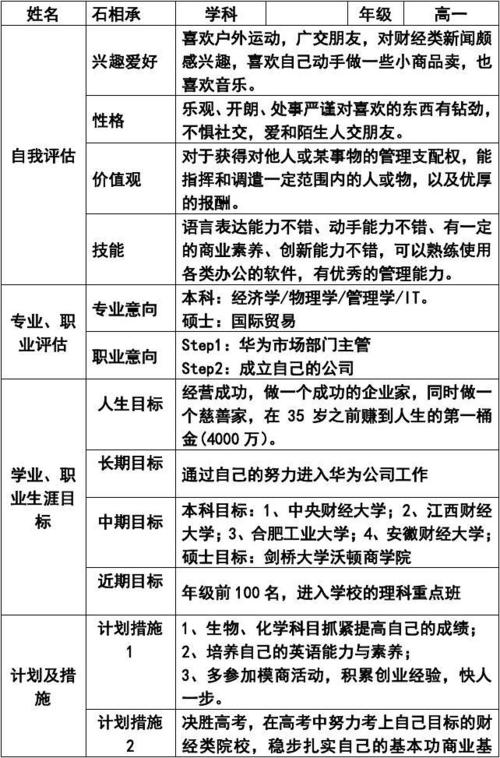 大数据驾驶舱，大数据驾驶舱漂浮气泡-第8张图片-华田资讯