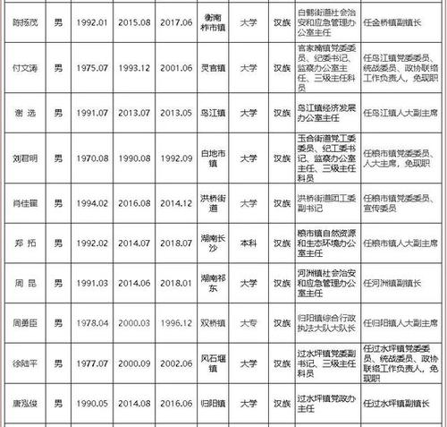 祁东新闻网今日新闻（祁东新闻网最新新闻）-第3张图片-华田资讯