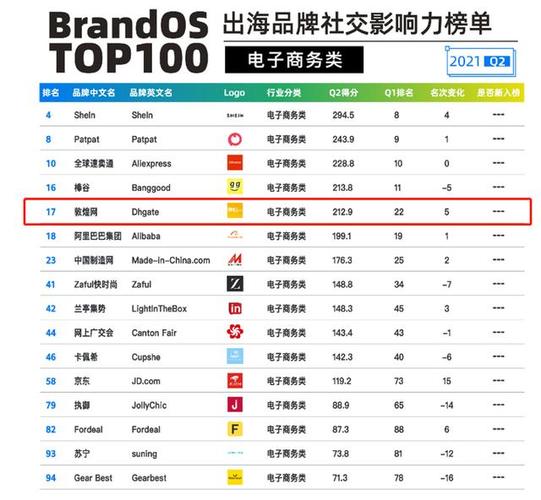 电商大数据平台（电商大数据平台用户产品推荐实践报告）-第4张图片-华田资讯