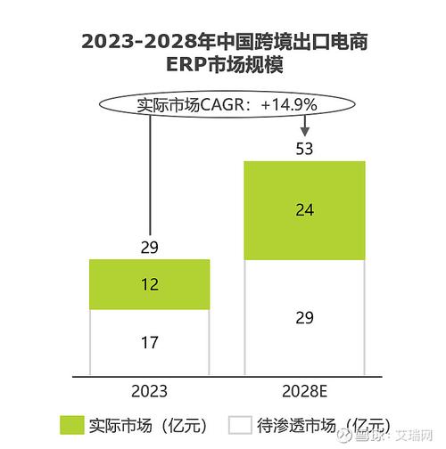 电商大数据平台（电商大数据平台用户产品推荐实践报告）-第6张图片-华田资讯