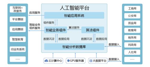 人工智能开发平台（人工智能开发平台有哪些云鲸互创可以）-第7张图片-华田资讯