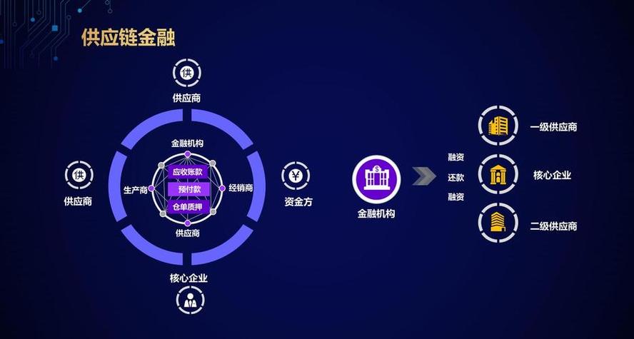 区块链基础架构，区块链基础架构规范-第7张图片-华田资讯