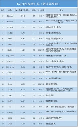 全球区块链交易所，全球区块链交易所有哪些-第7张图片-华田资讯