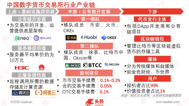 全球区块链交易所，全球区块链交易所有哪些-第8张图片-华田资讯