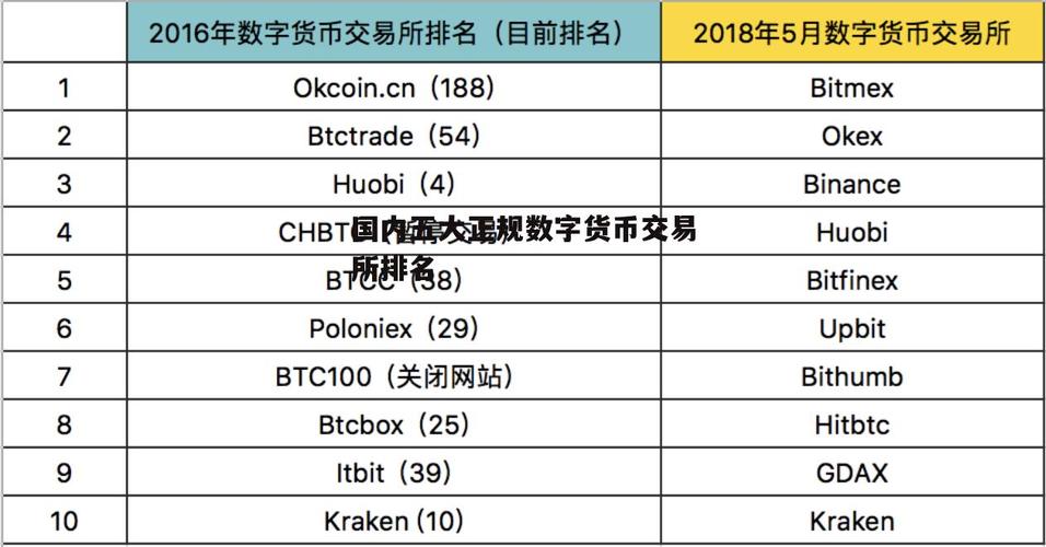 区块链币交易平台的简单介绍-第7张图片-华田资讯