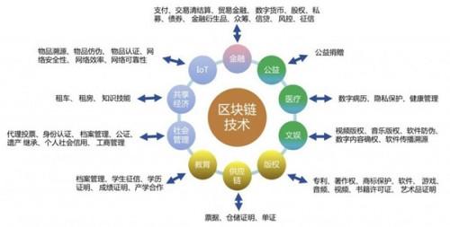 区块链程序开发，区块链技术开发入门-第5张图片-华田资讯