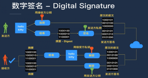 区块链程序开发，区块链技术开发入门-第7张图片-华田资讯