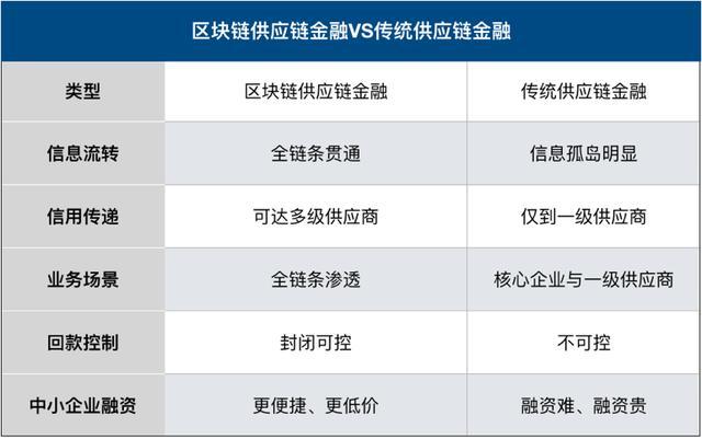 区块链程序开发，区块链技术开发入门-第8张图片-华田资讯