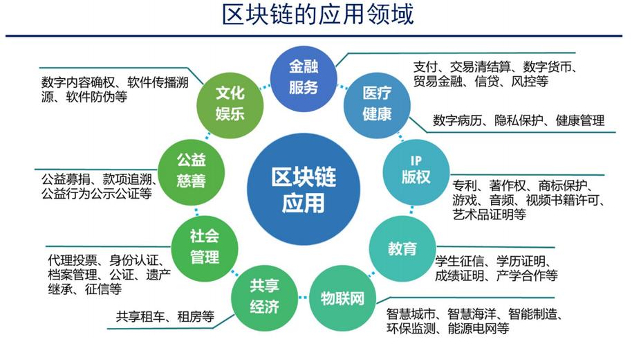 区块链互联网（区块链互联网使中国成为网络大国）-第2张图片-华田资讯