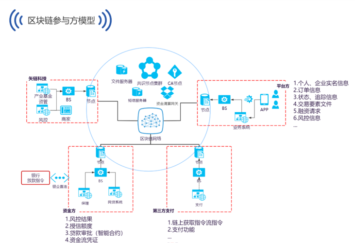 区块链互联网（区块链互联网使中国成为网络大国）-第6张图片-华田资讯