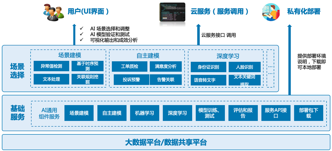 人工智能期末试卷 - 人工智能期末考试试卷及答案-第1张图片-华田资讯