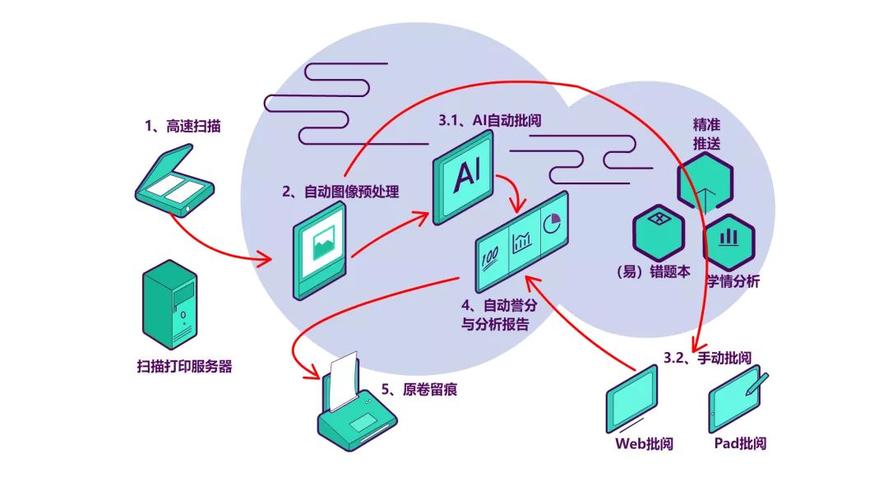 人工智能期末试卷 - 人工智能期末考试试卷及答案-第3张图片-华田资讯