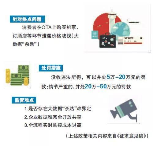 大数据杀熟案例，大数据杀熟案例事件-第5张图片-华田资讯