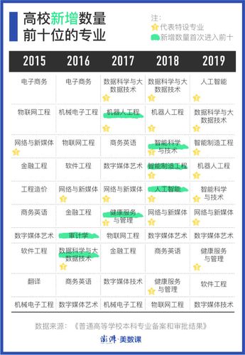 计算机大数据专业（计算机大数据专业考研有哪些学校）-第1张图片-华田资讯