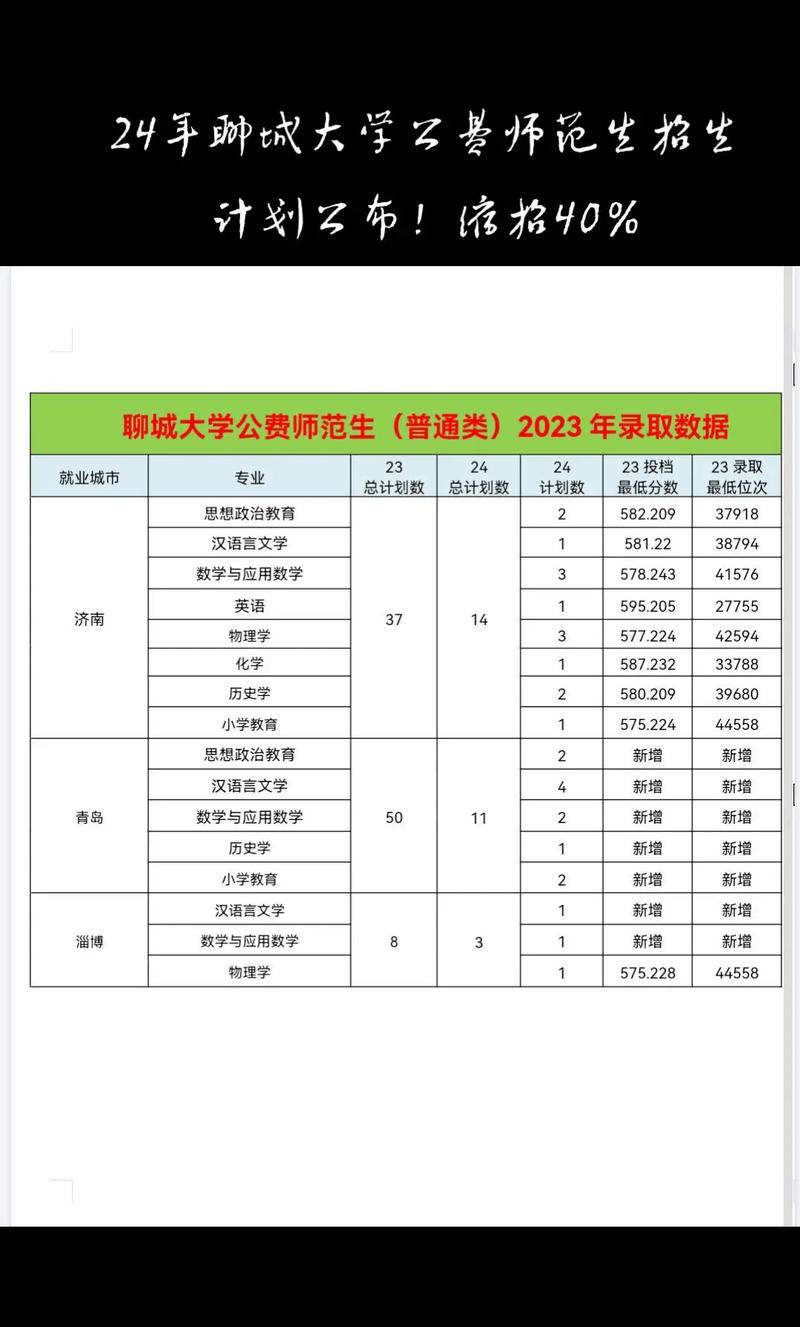 聊城新闻网首页，聊城新闻手机版-第3张图片-华田资讯