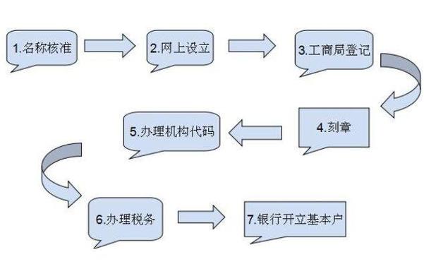 开区块链公司（开区块链公司赚钱吗）-第2张图片-华田资讯