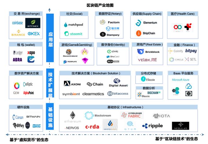 开区块链公司（开区块链公司赚钱吗）-第4张图片-华田资讯