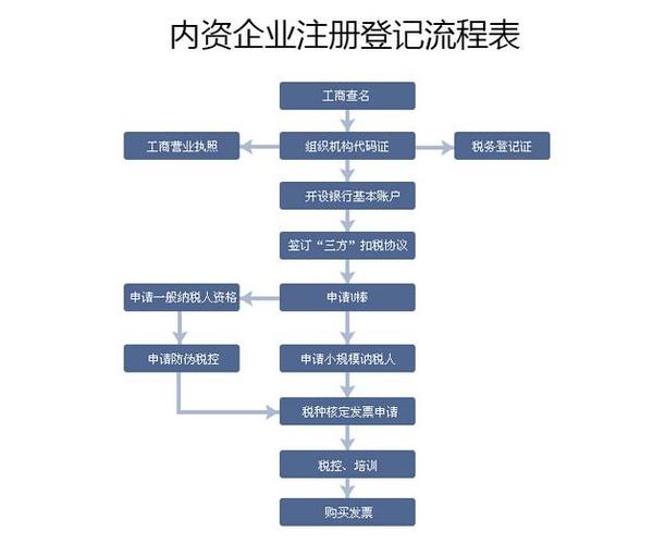 开区块链公司（开区块链公司赚钱吗）-第5张图片-华田资讯