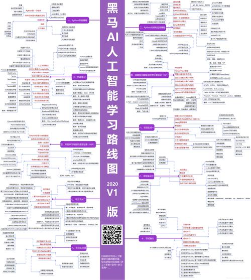 人工智能学习路线（人工智能如何学）-第1张图片-华田资讯