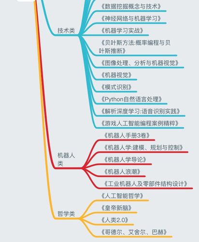 人工智能学习路线（人工智能如何学）-第7张图片-华田资讯