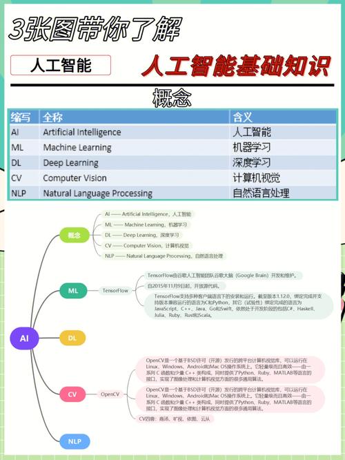 人工智能学习路线（人工智能如何学）-第8张图片-华田资讯