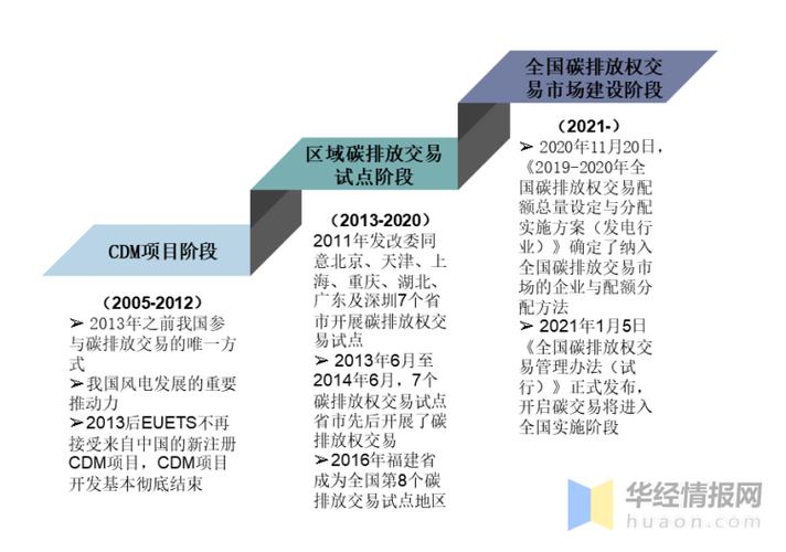 大数据发展现状 - 大数据发展现状的新闻-第5张图片-华田资讯