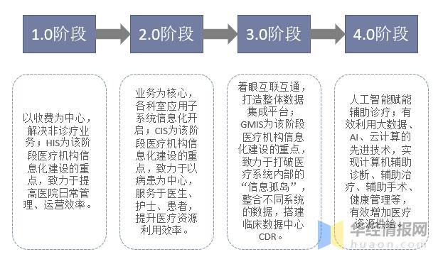 大数据发展现状 - 大数据发展现状的新闻-第6张图片-华田资讯