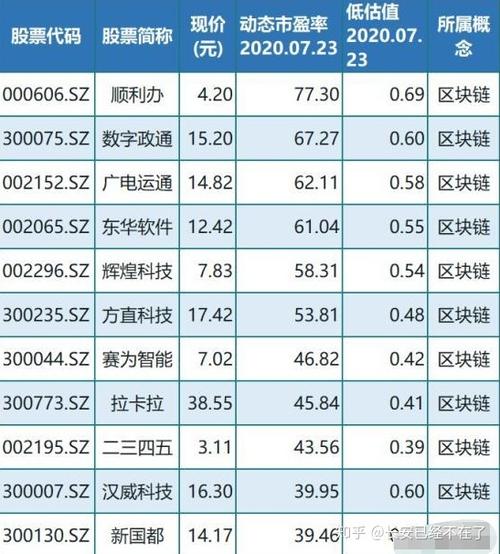 上海万向区块链，上海万向区块链股份公司官方网站-第6张图片-华田资讯