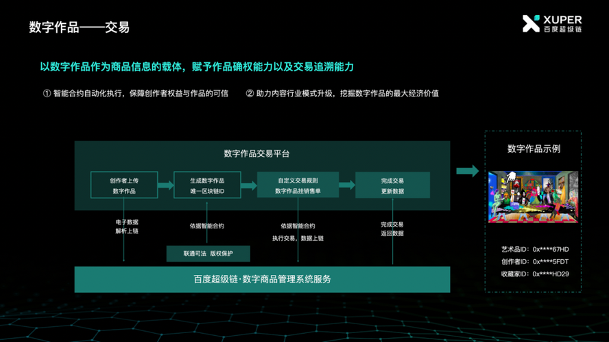 区块链版权保护 - 区块链版权保护平台-第6张图片-华田资讯