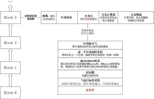 区块链与虚拟币 - 区块链虚拟币的多少种骗局-第1张图片-华田资讯