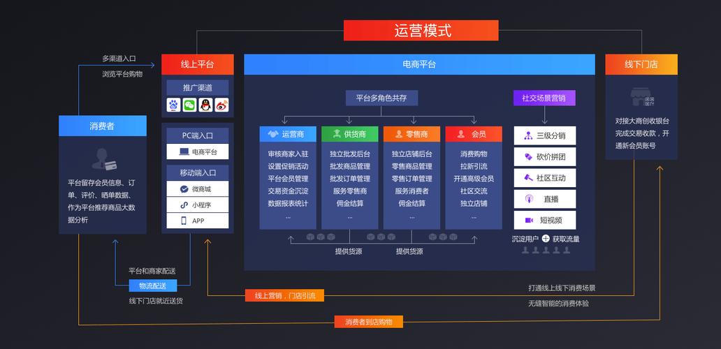 大数据运营平台，数据运营平台数据质量标准一段话怎么写-第5张图片-华田资讯