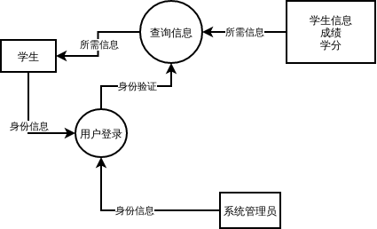 个人信息大数据查询 - 个人信息大数据查询修改号码怎么改-第1张图片-华田资讯