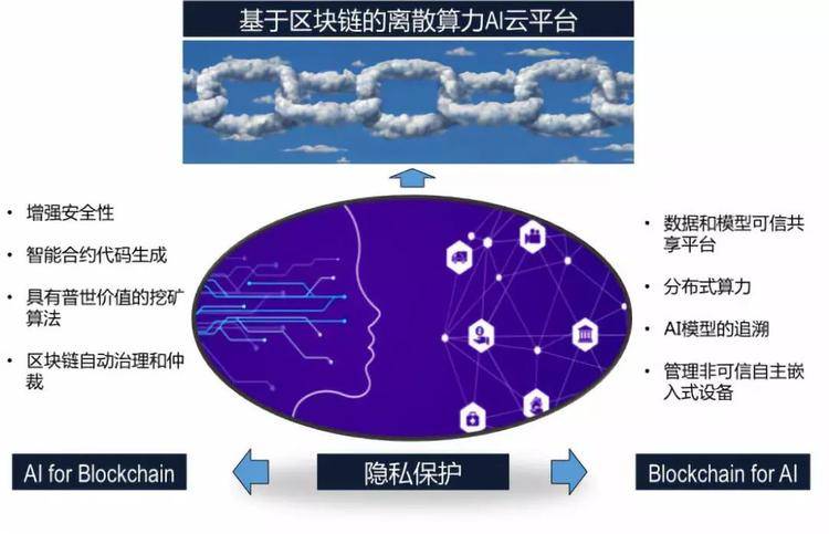 区块链与我们（区块链与我们的生活）-第2张图片-华田资讯