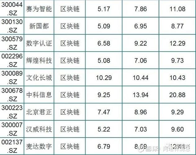 中国区块链的股票 - 2021年区块链股票-第1张图片-华田资讯