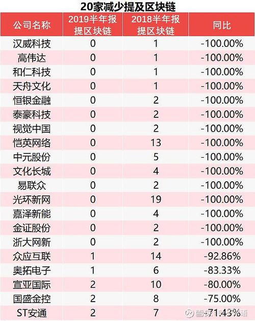 中国区块链的股票 - 2021年区块链股票-第5张图片-华田资讯