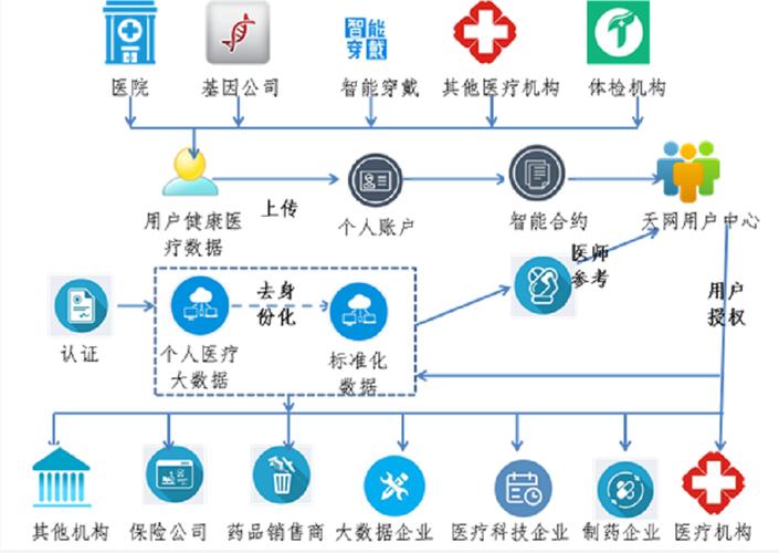 大健康区块链 - 大健康链chc合法吗-第6张图片-华田资讯