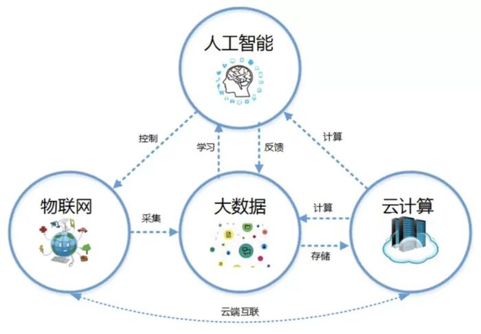 物联网与大数据 - 物联网与大数据哪个专业好-第1张图片-华田资讯