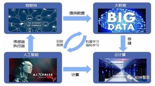 物联网与大数据 - 物联网与大数据哪个专业好-第2张图片-华田资讯