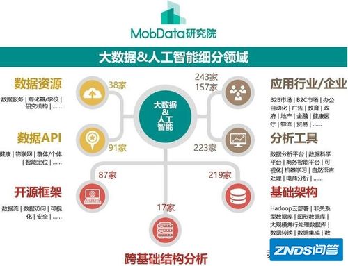 物联网与大数据 - 物联网与大数据哪个专业好-第6张图片-华田资讯